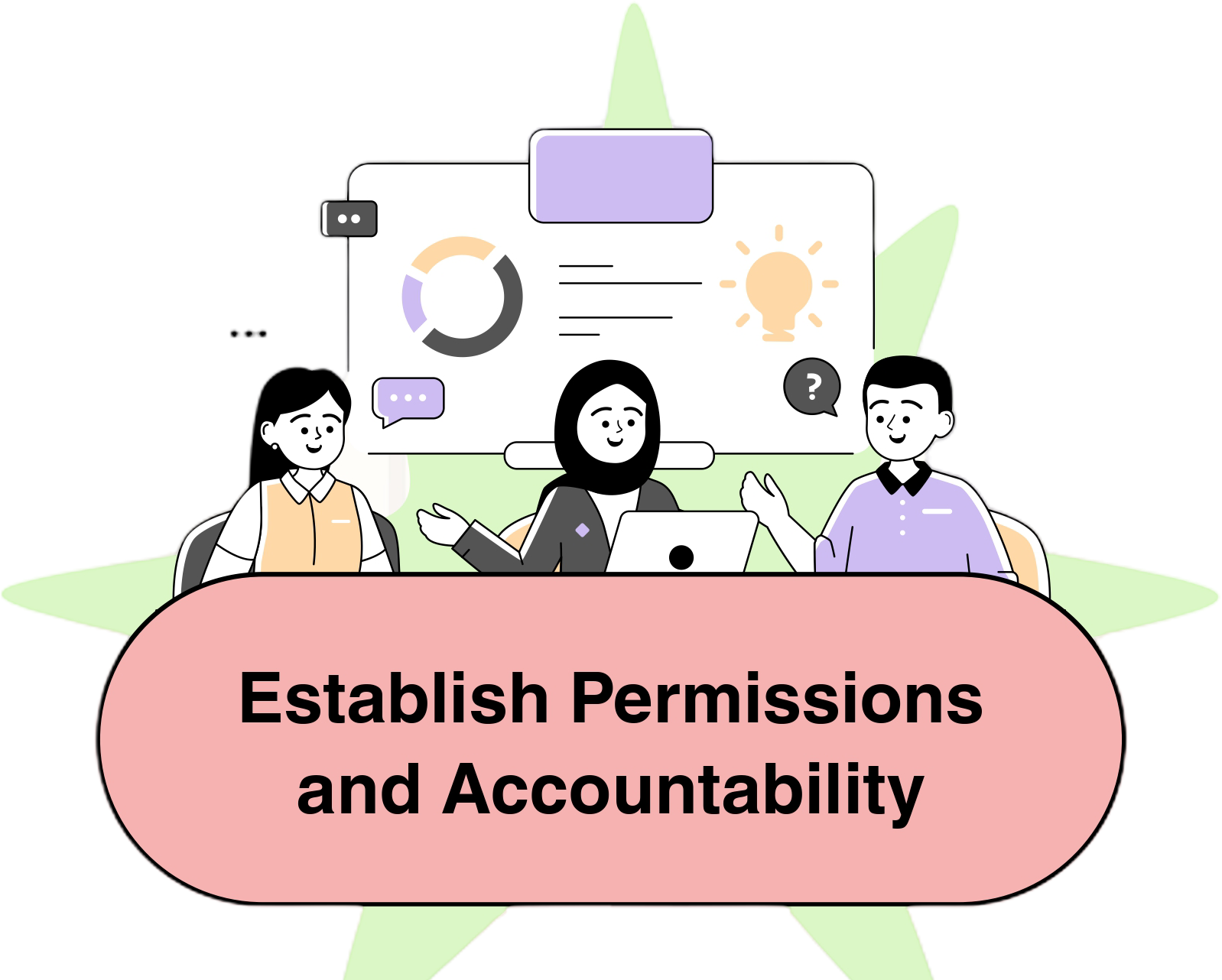Establish Permissions and Accountability
